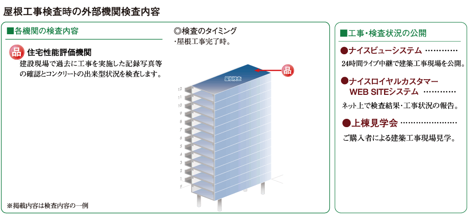屋根工事検査時の外部機関内容