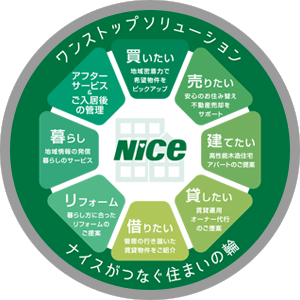 ナイス株式会社 浜松営業所