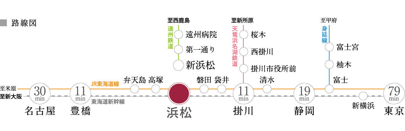JR「浜松」駅から多彩な目的地へと広がる軽快アクセス