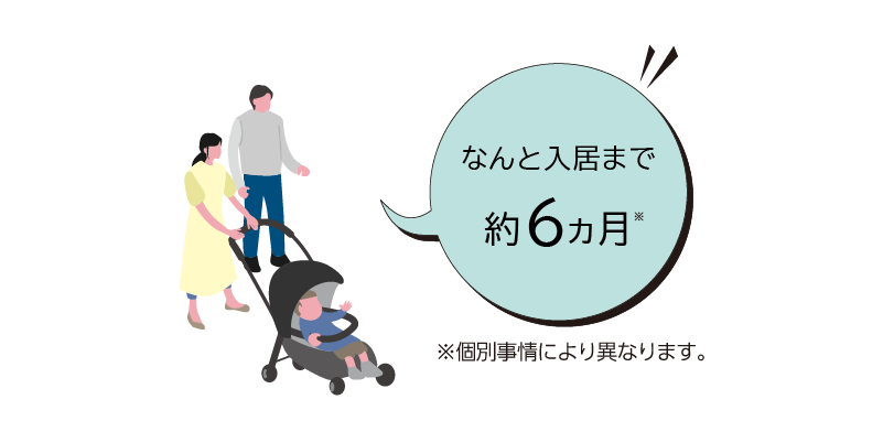 プロが、選べるプランを絞ってあるので、打合せ期間も短くて済む。