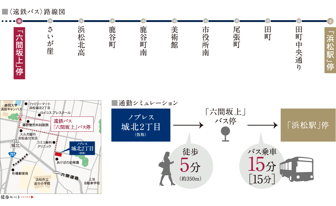 最寄りバス停 遠鉄バス「六間坂上」停からJR「浜松」駅へダイレクトアクセス