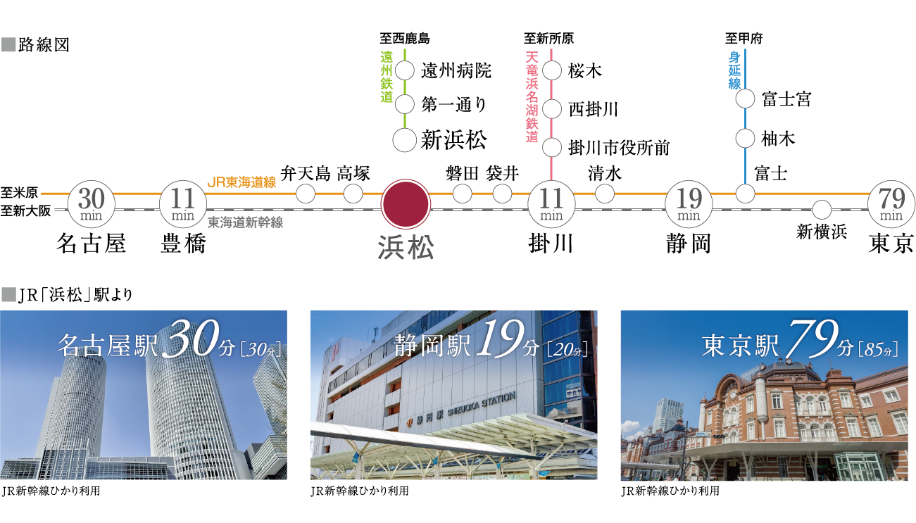 交通図