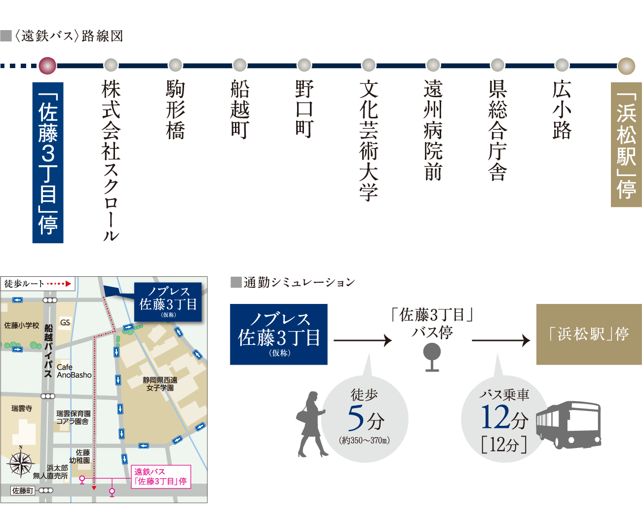 最寄りバス停 遠鉄バス「佐藤3丁目」停からJR「浜松」駅へダイレクトアクセス