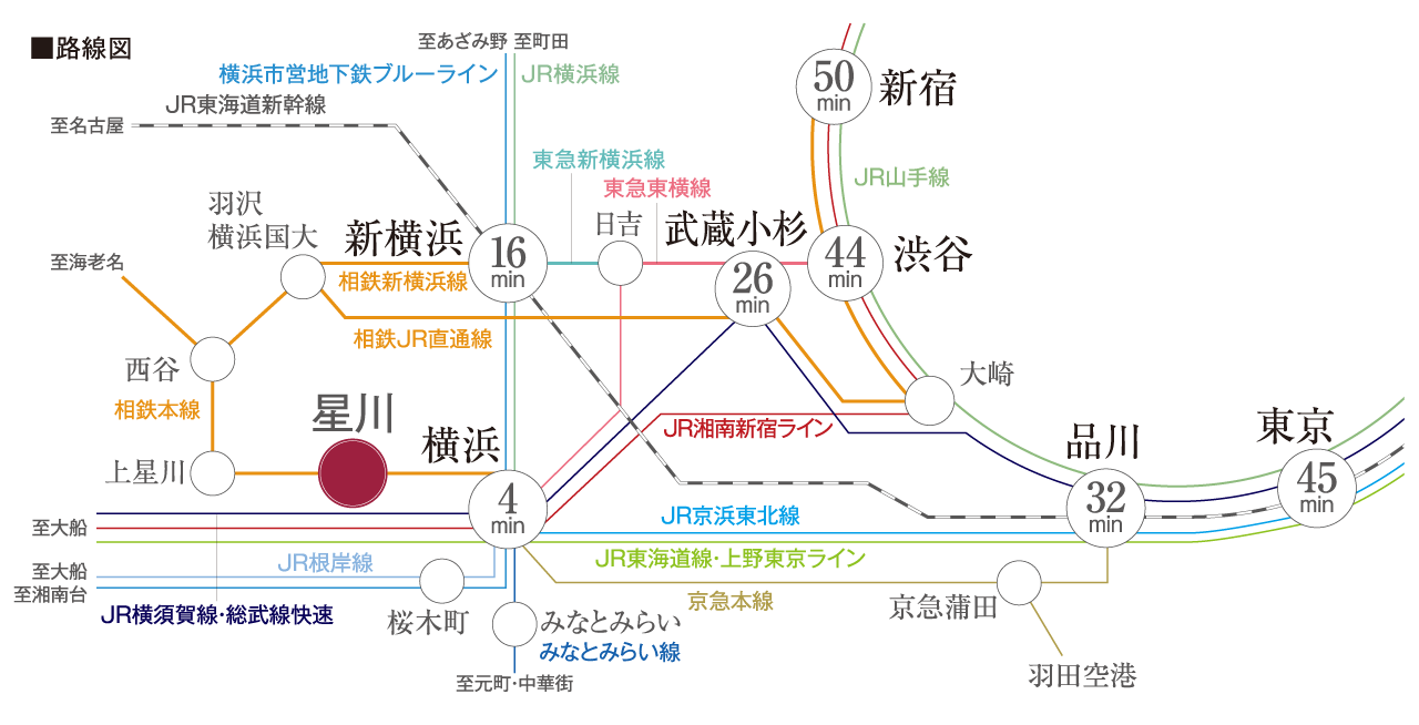 交通図
