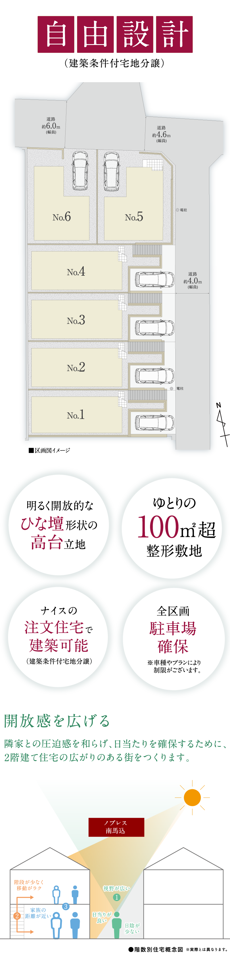 全区画土地面積100㎡超