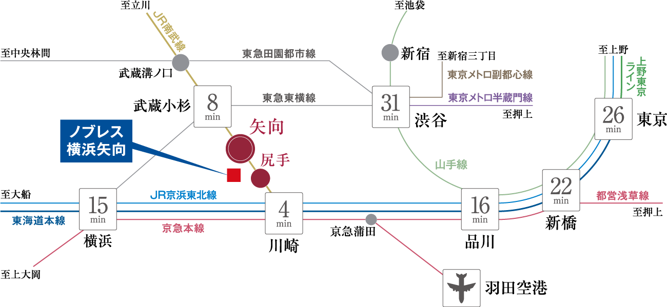 交通図
