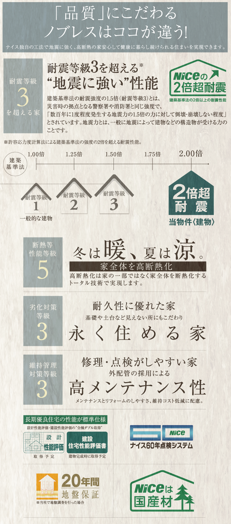 品質にこだわるノブレス