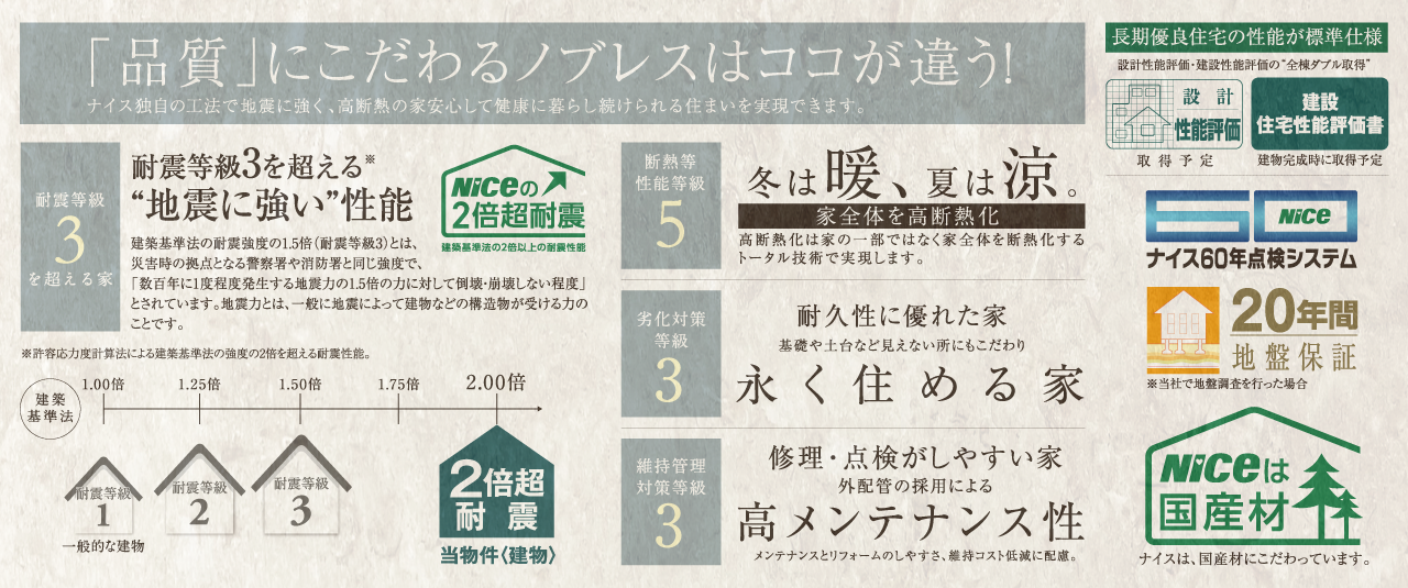 品質にこだわるノブレス