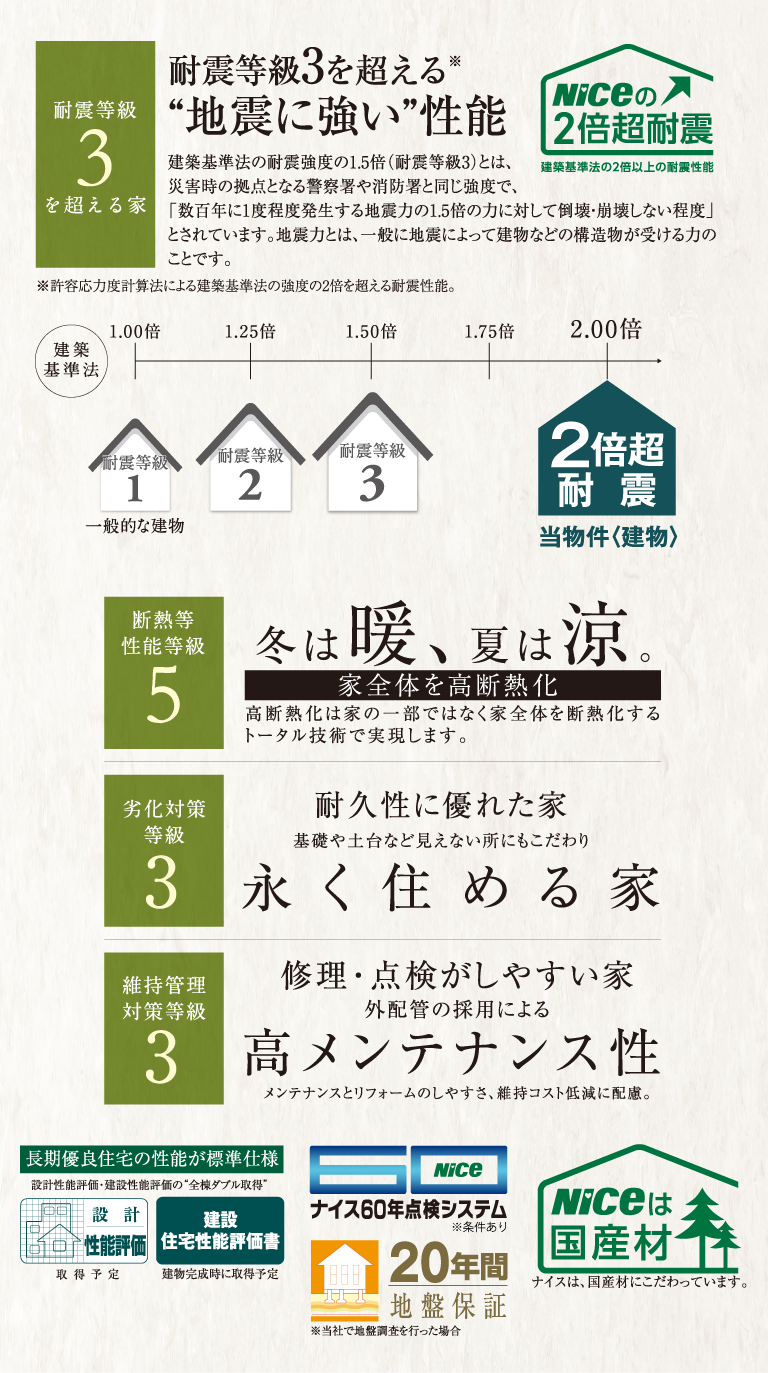 品質にこだわるノブレス