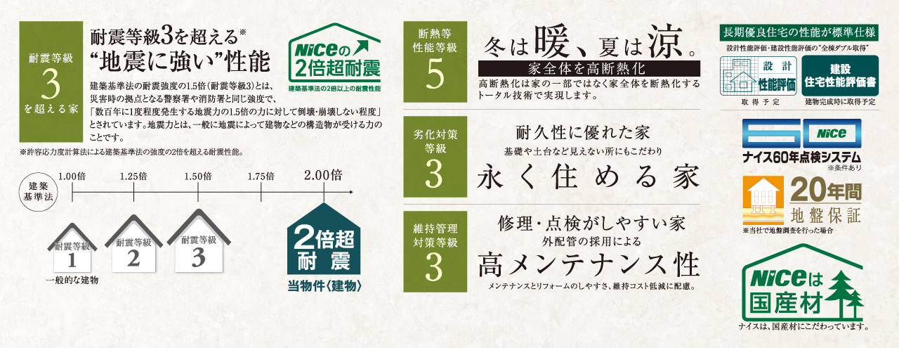 品質にこだわるノブレス