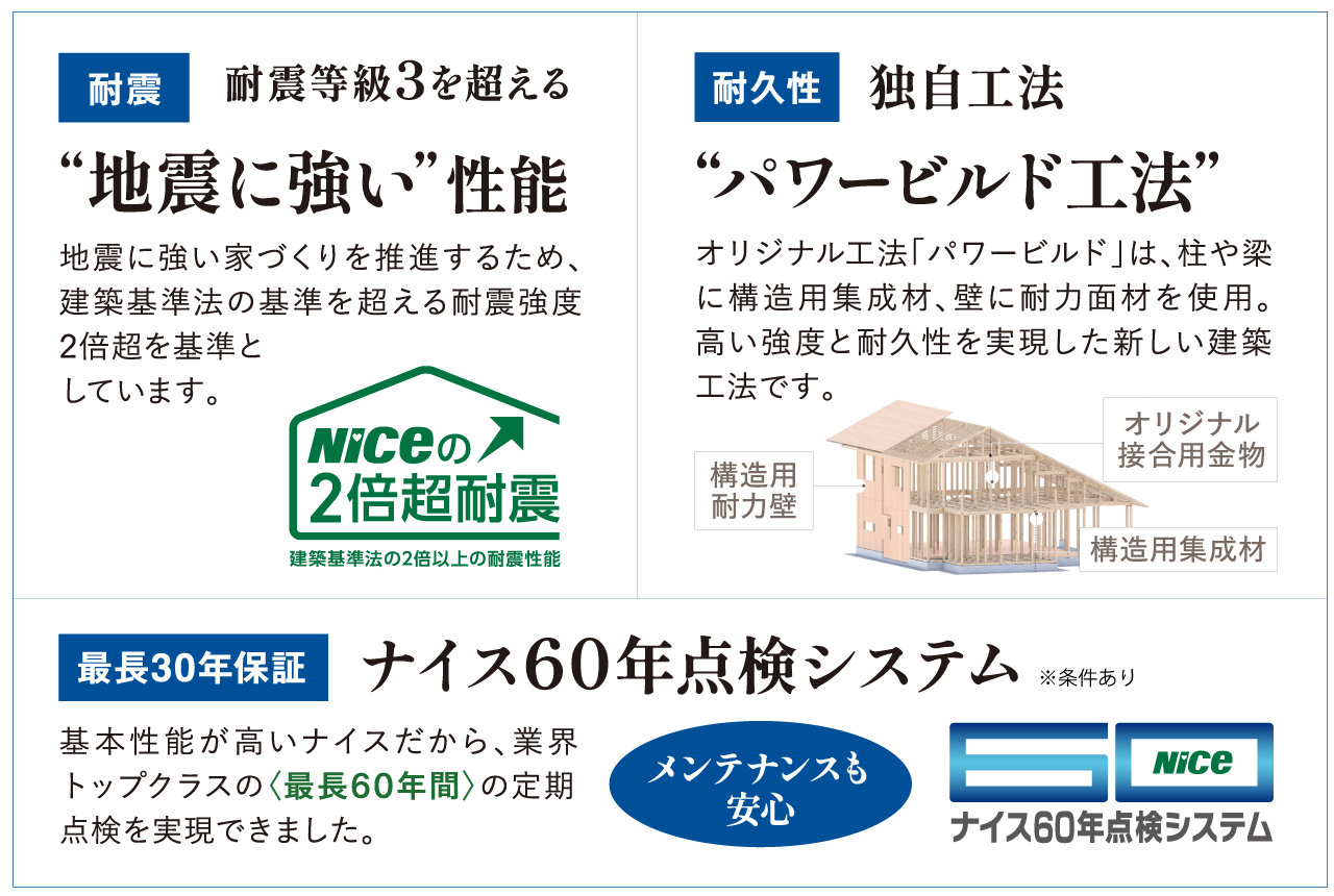 品質にこだわるノブレス