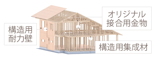 パワービルド工法