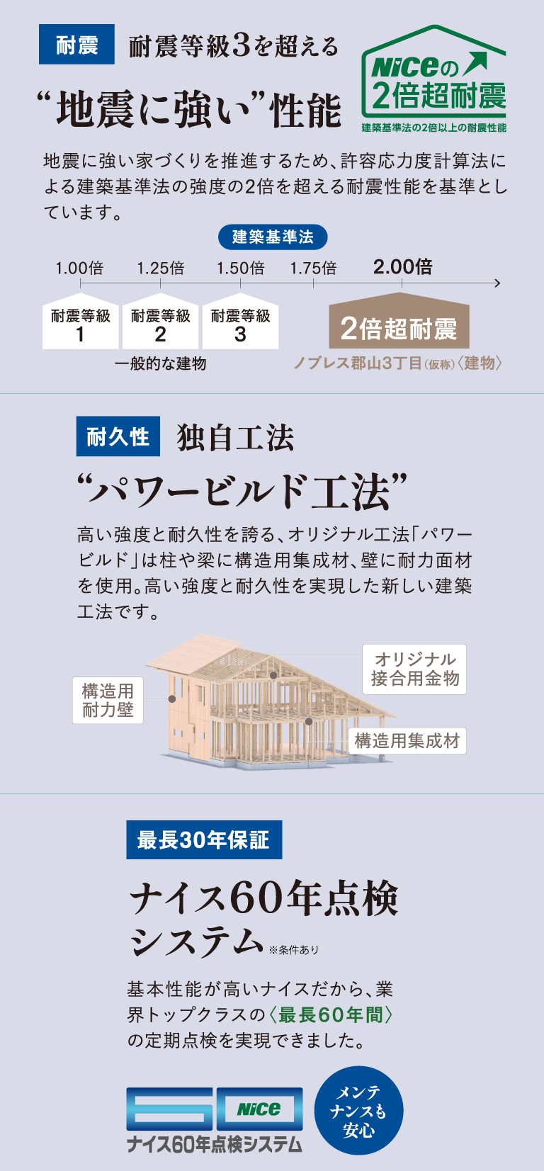 品質にこだわるノブレス