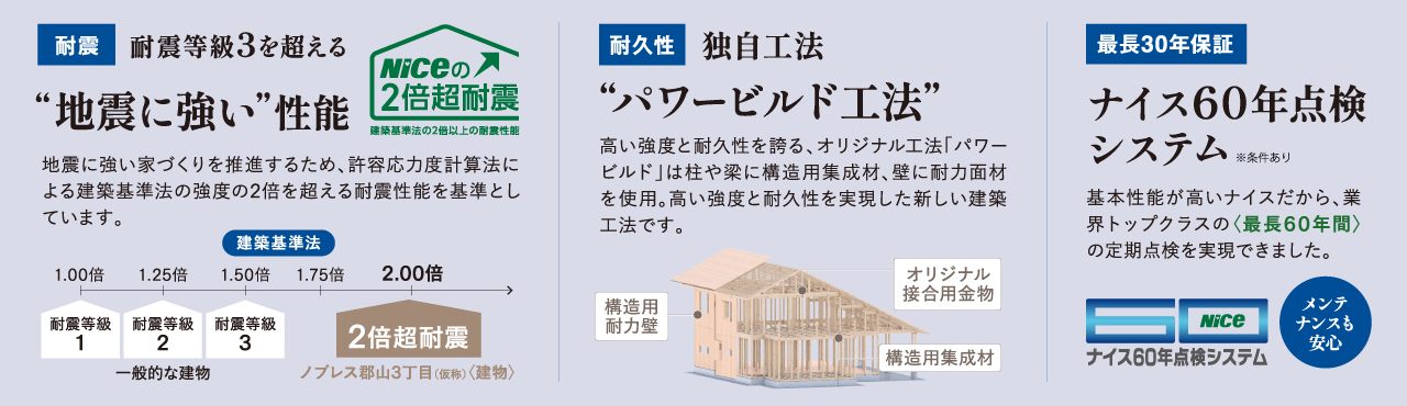 品質にこだわるノブレス