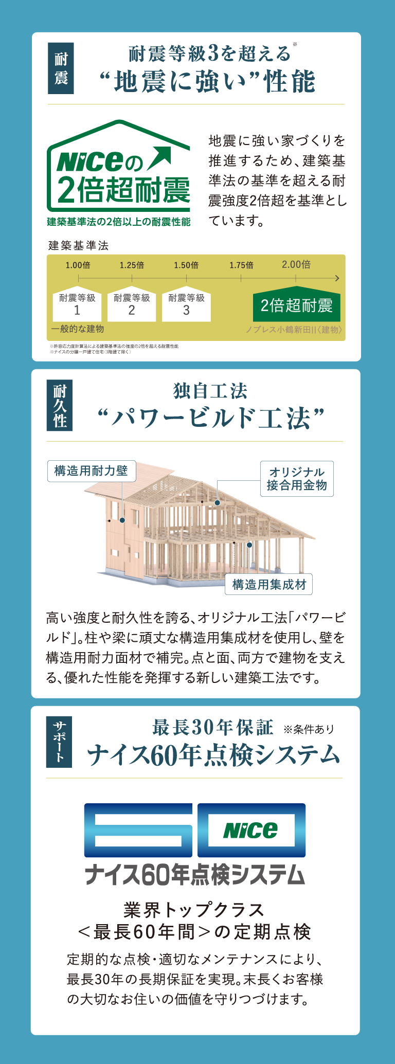品質にこだわるノブレス