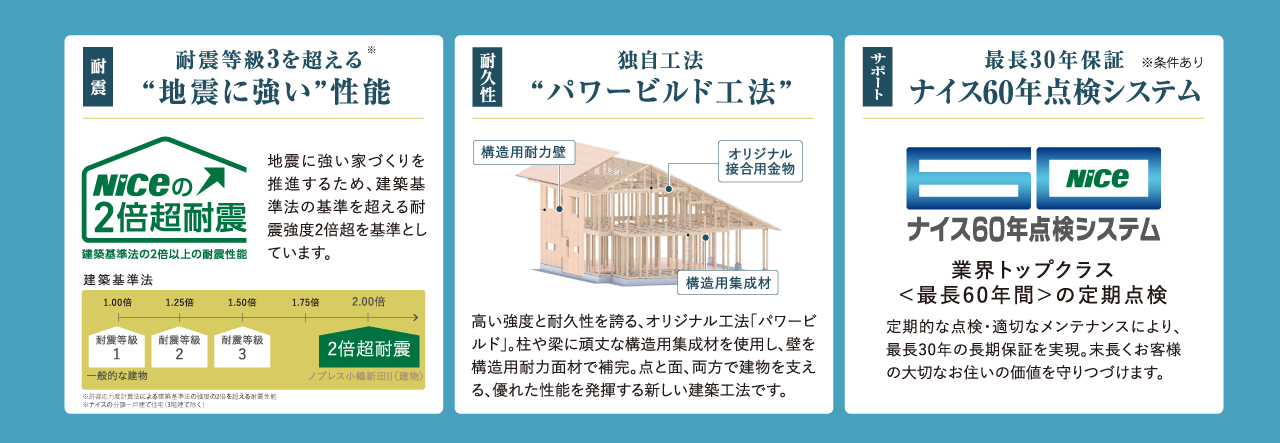 品質にこだわるノブレス