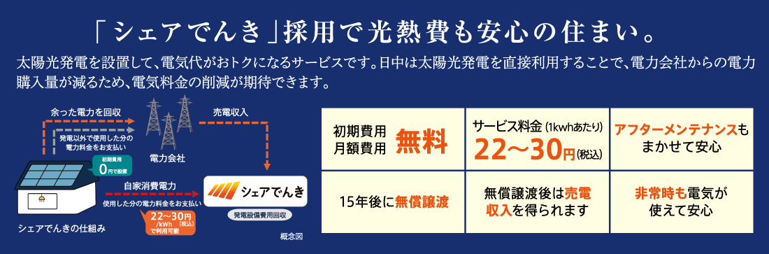 シェアでんき採用で光熱費も安心の住まい