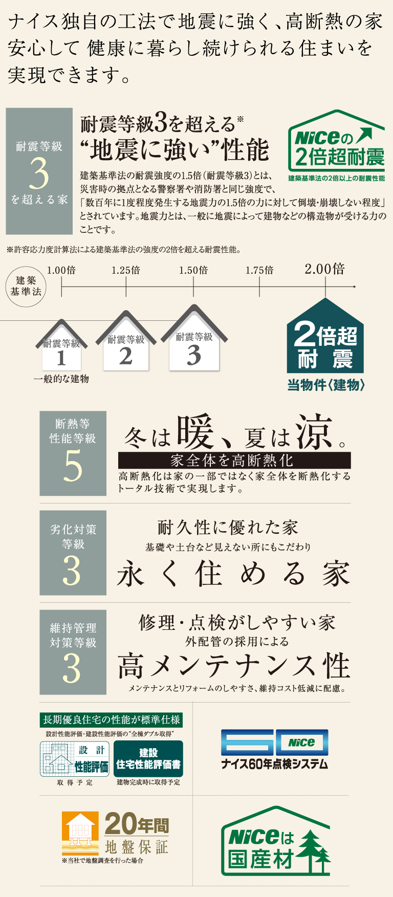 品質にこだわるノブレス