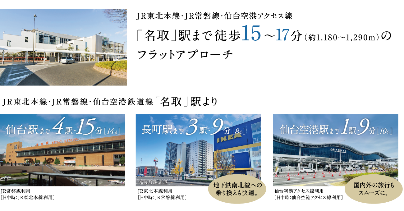 JR東北本線・JR常磐線・仙台空港アクセス線。「名取」駅まで徒歩15~17分(約1,180~1,290m)の
フラットアプローチ。