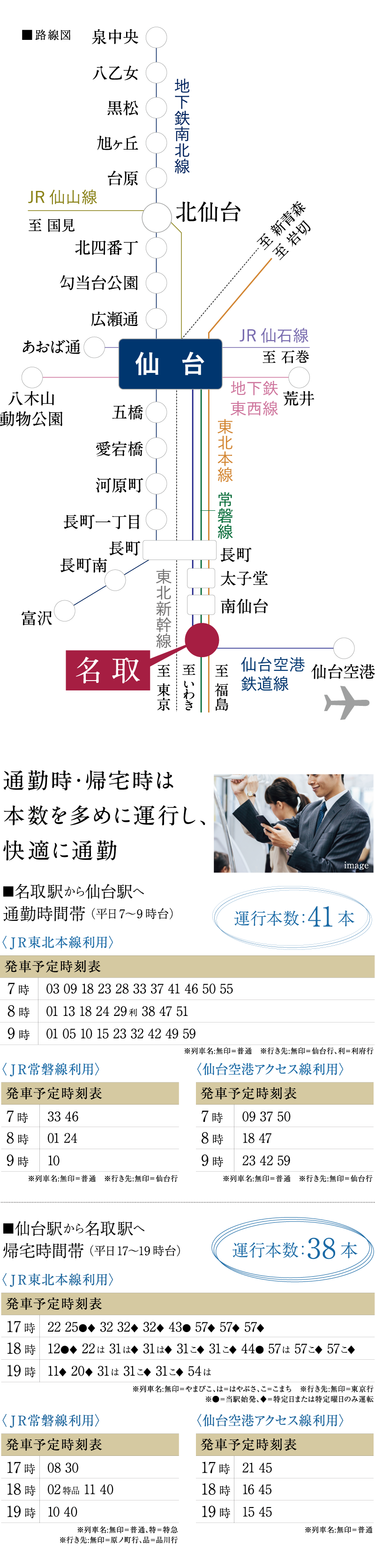 通勤時・帰宅時は本数を多めに運行し、快適に通勤