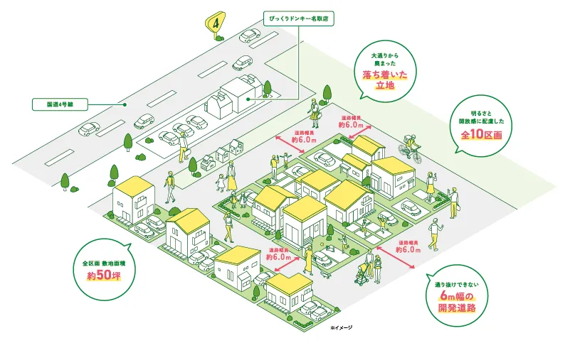 明るさと開放感に配慮した
全10区画の大型分譲地。全区画 敷地面積 約50坪!
