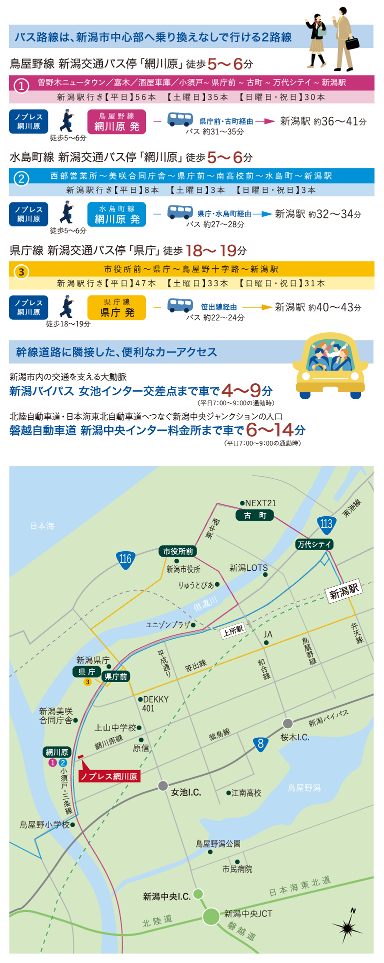 新潟市都市部や郊外への良好なアクセス