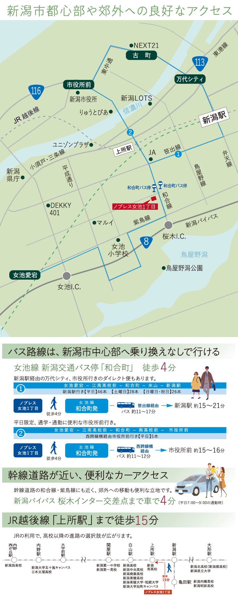 上所駅の誕生により住みやすさが向上