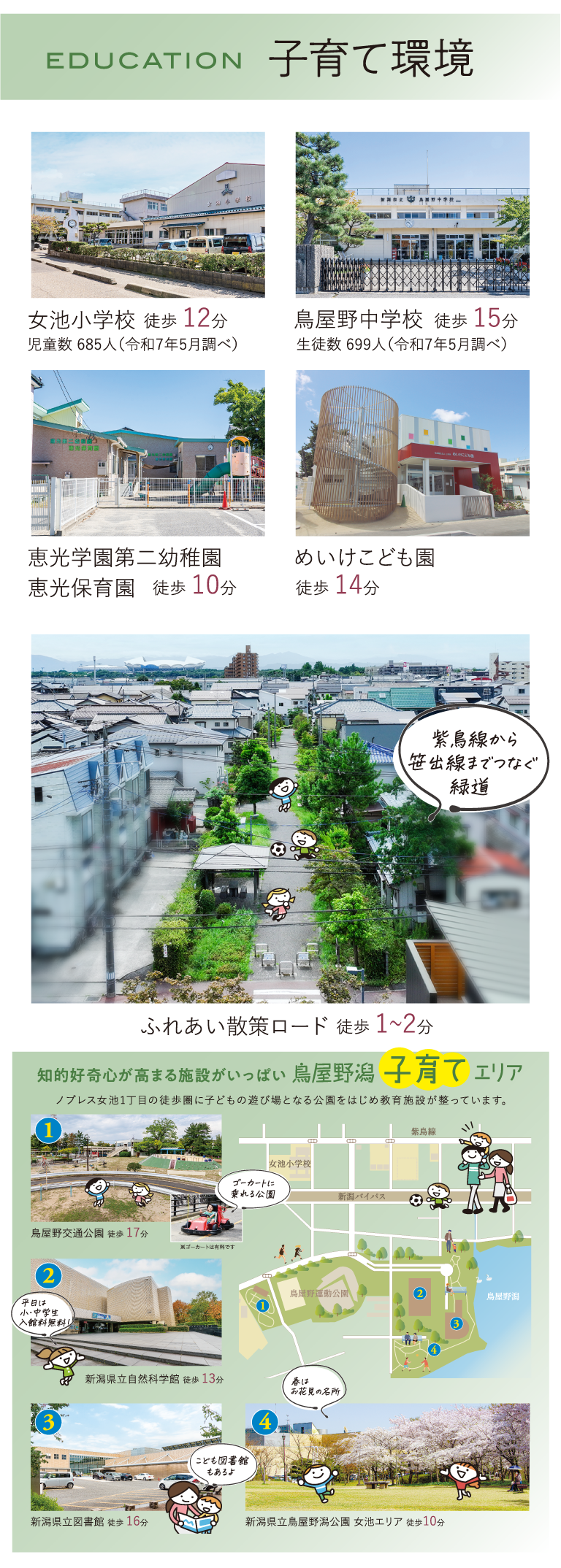 ノブレス女池1丁目。子育てと子どもの成長を支える充実の環境