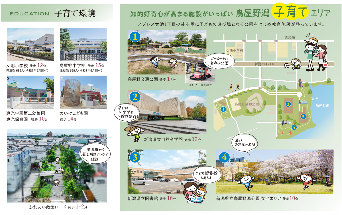 ノブレス女池1丁目。子育てと子どもの成長を支える充実の環境