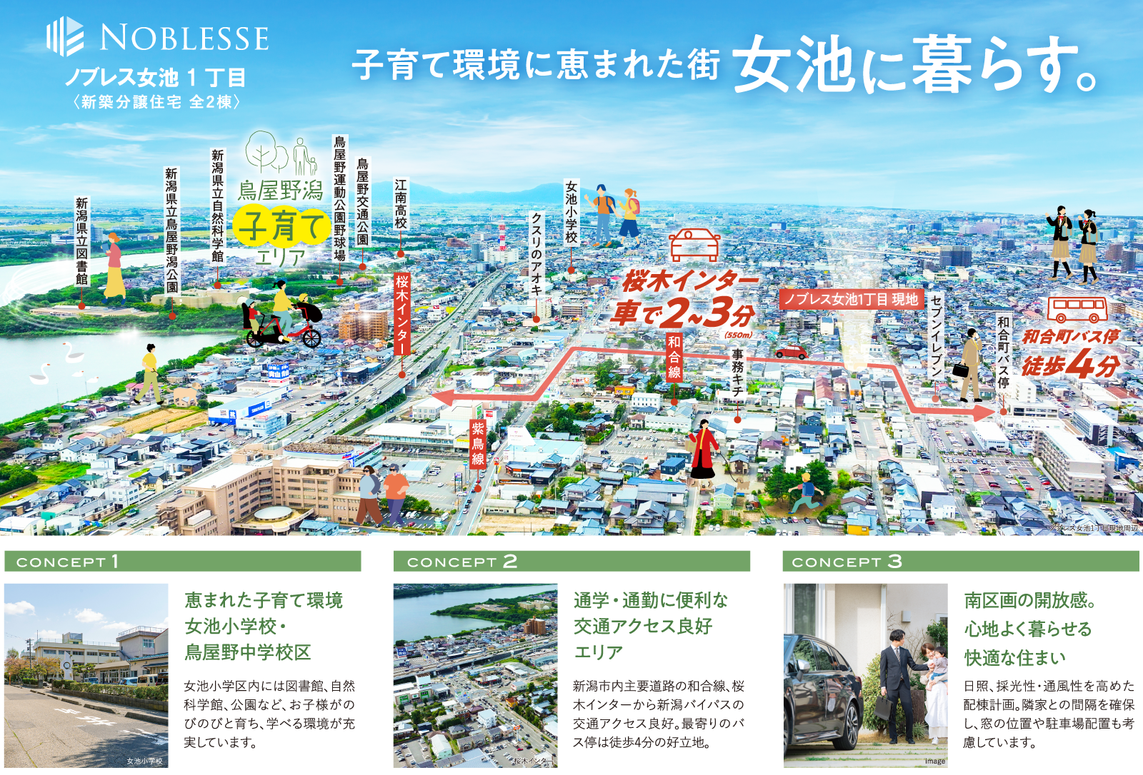 ノブレス女池1丁目。南面開放！！家族の笑顔が咲く陽だまりの家