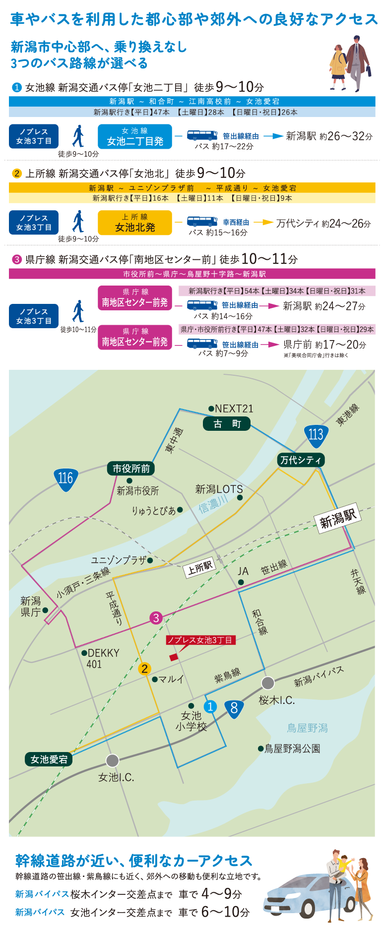 車やバスを利用した都心部や郊外への良好なアクセス