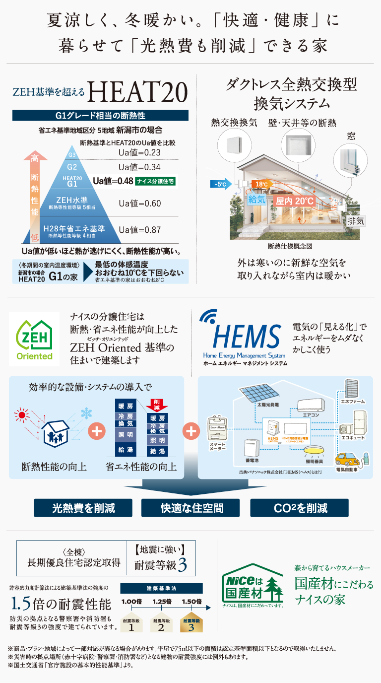 長期優良住宅認定取得