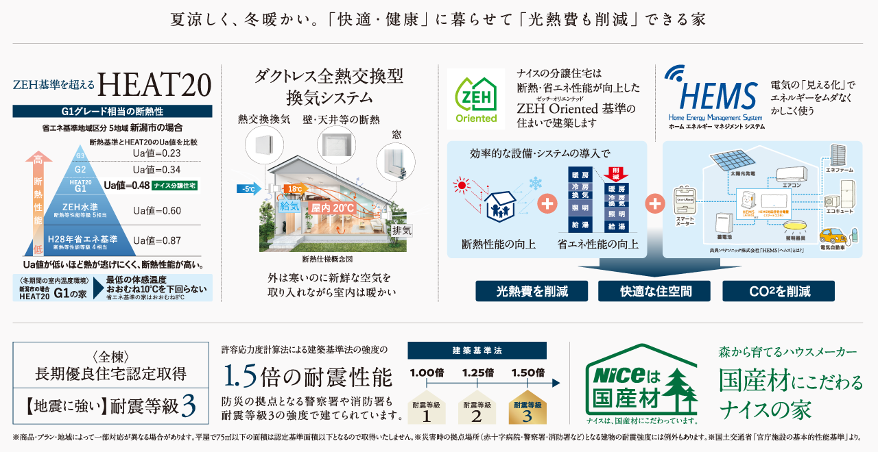 長期優良住宅認定取得
