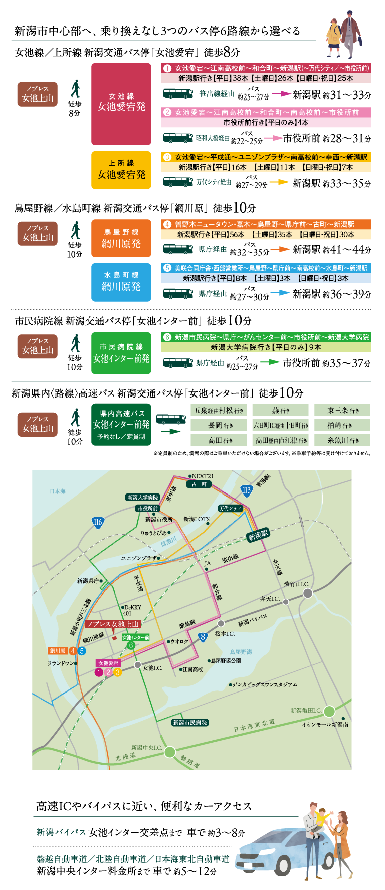 新潟市都市部や郊外への良好なアクセス