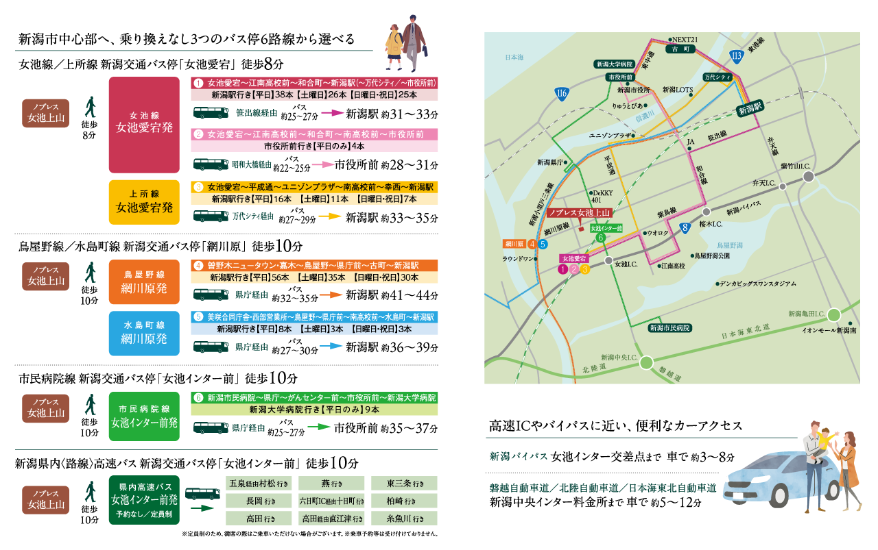 新潟市都市部や郊外への良好なアクセス