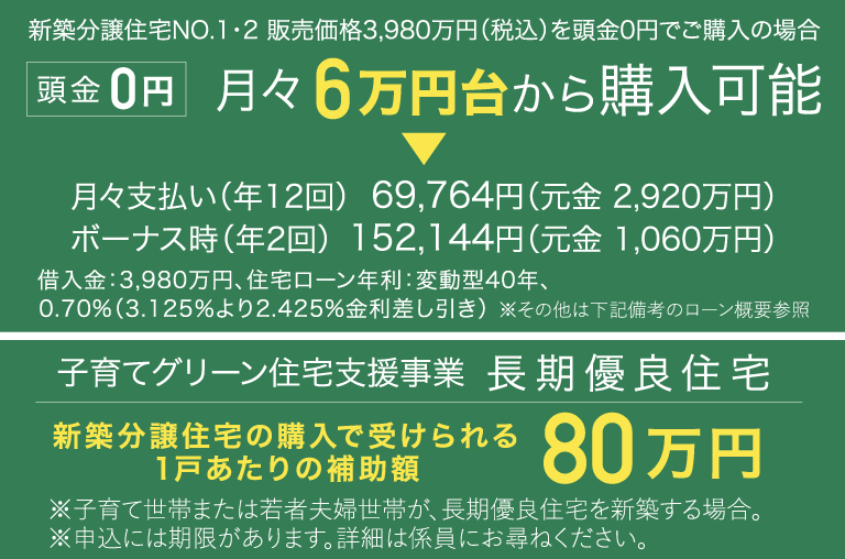 住宅ローン返済例、子育てグリーン住宅支援事業