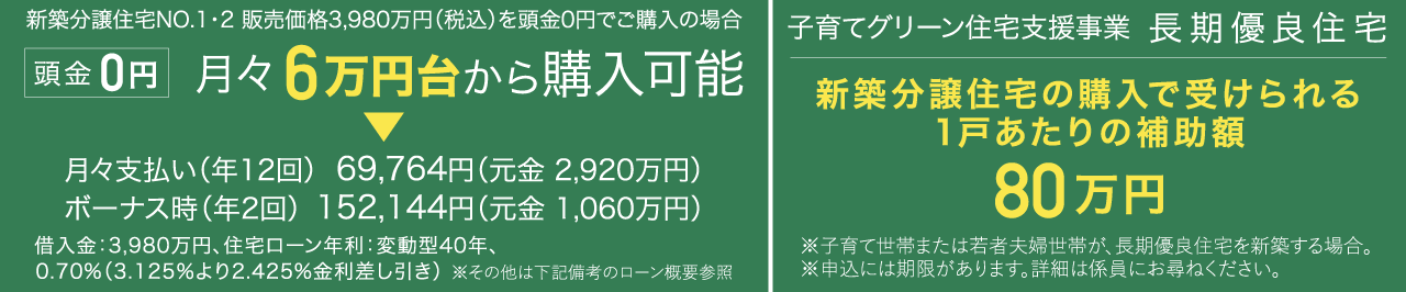 住宅ローン返済例、子育てグリーン住宅支援事業