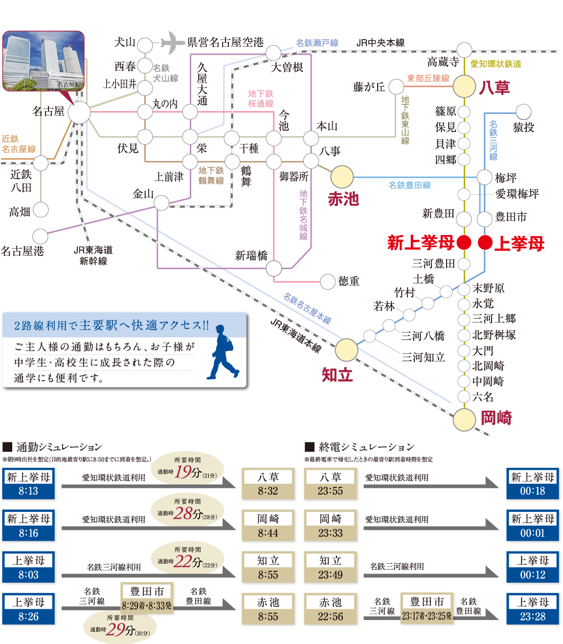 愛知環状鉄道「新上挙母」駅、名鉄三河線「上挙母」駅の2駅2路線利用で主要駅まで快適アクセス。