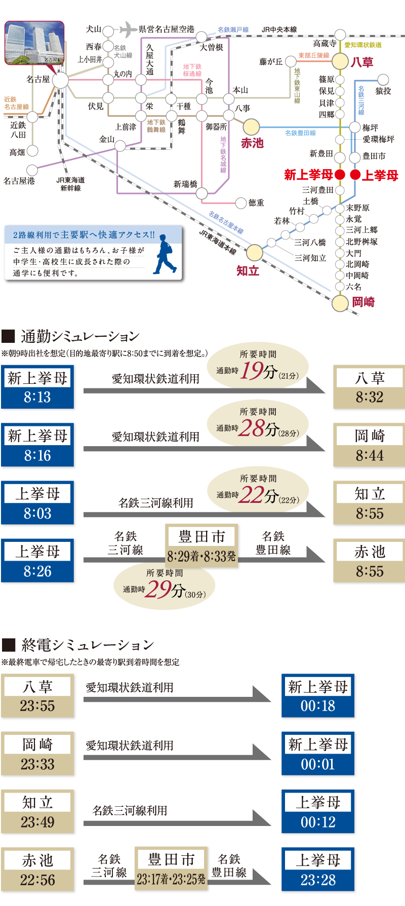愛知環状鉄道「新上挙母」駅、名鉄三河線「上挙母」駅の2駅2路線利用で主要駅まで快適アクセス。
