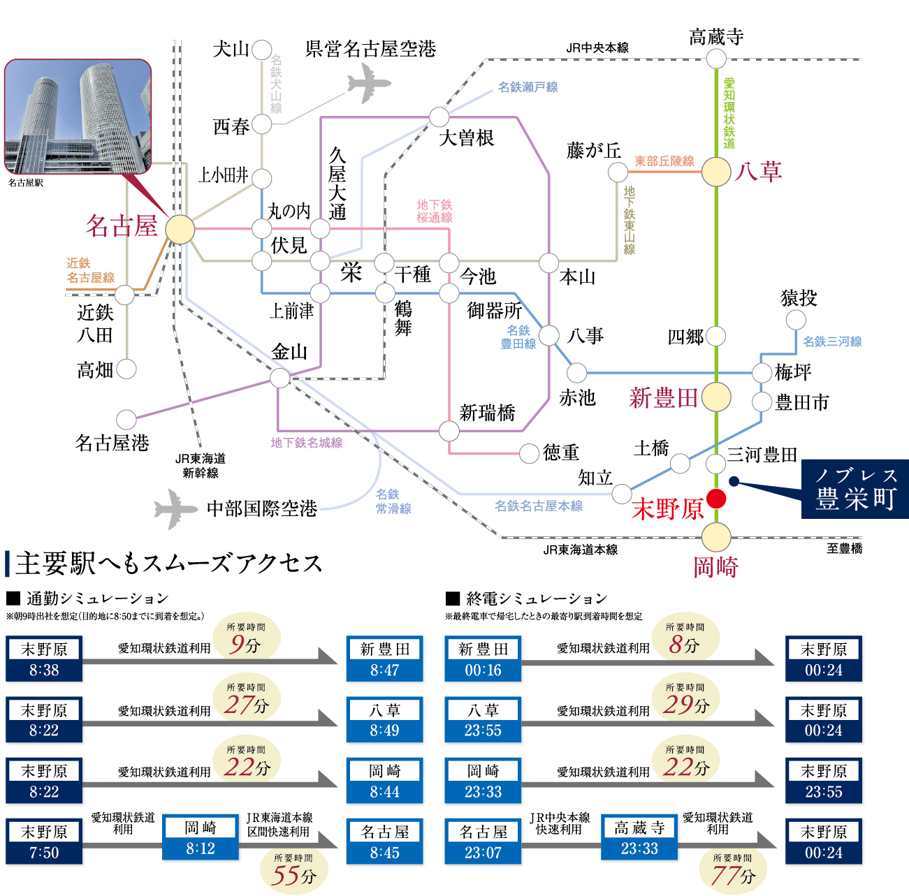 愛知環状鉄道「三河豊田」駅から「新豊田」駅へ電車で9分。