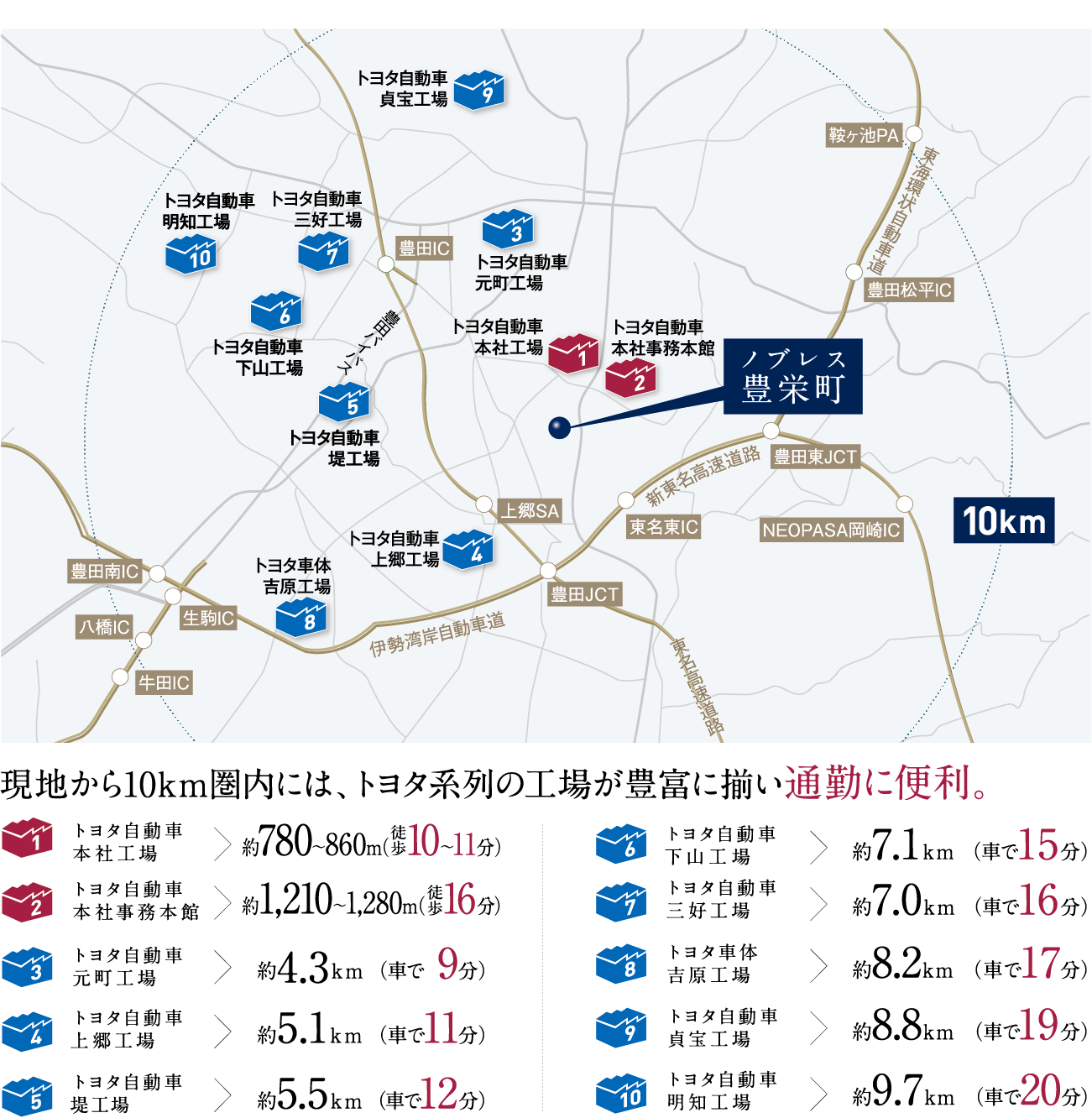 現地から「トヨタ自動車本社工場」へ徒歩10~11分。