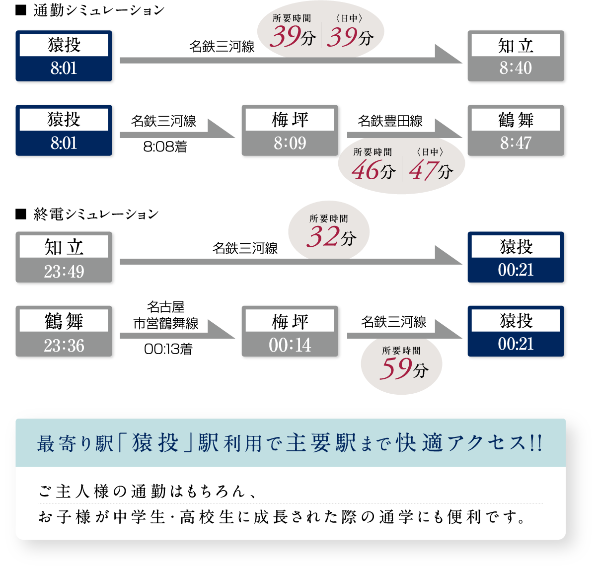 「知立」駅、「鶴舞」駅へスムーズアクセス。
