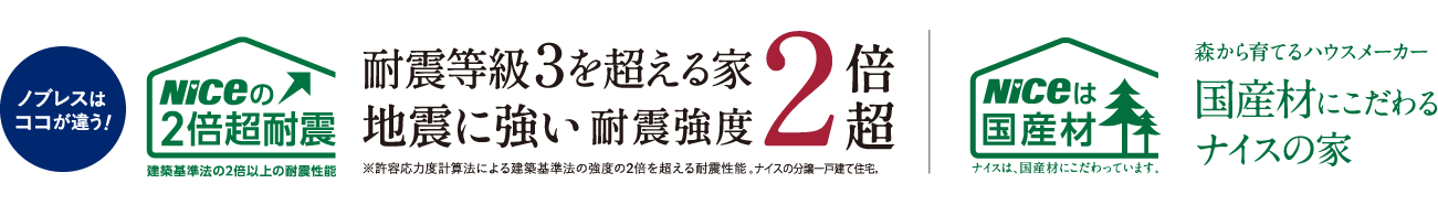 耐震等級3を超える家。地震に強い耐震強度2倍超。