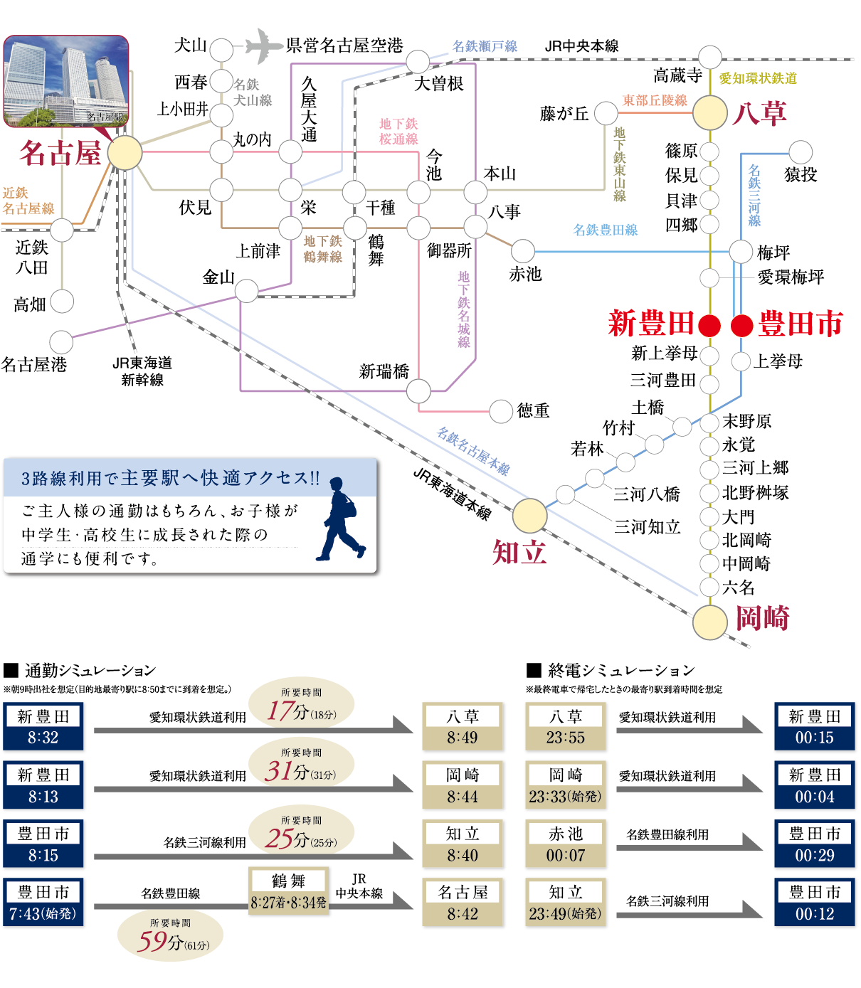 愛知環状鉄道「新豊田」駅、名鉄三河線･名鉄豊田線「豊田市」駅の2駅3路線利用で主要駅まで快適アクセス。