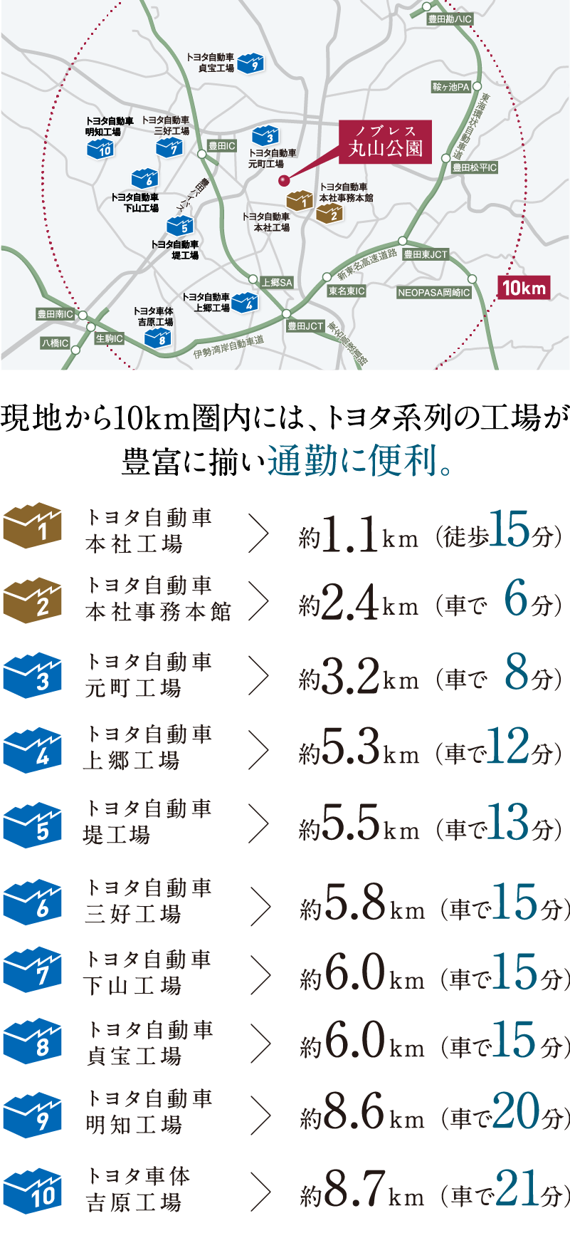 現地から「トヨタ自動車本社工場」へ徒歩15分。