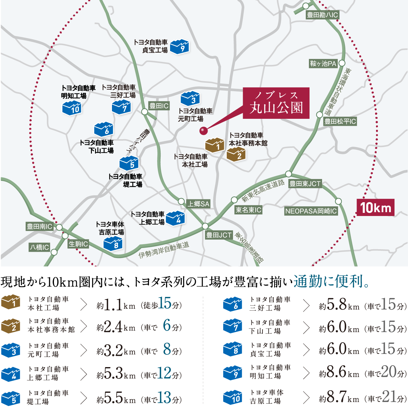 現地から「トヨタ自動車本社工場」へ徒歩15分。