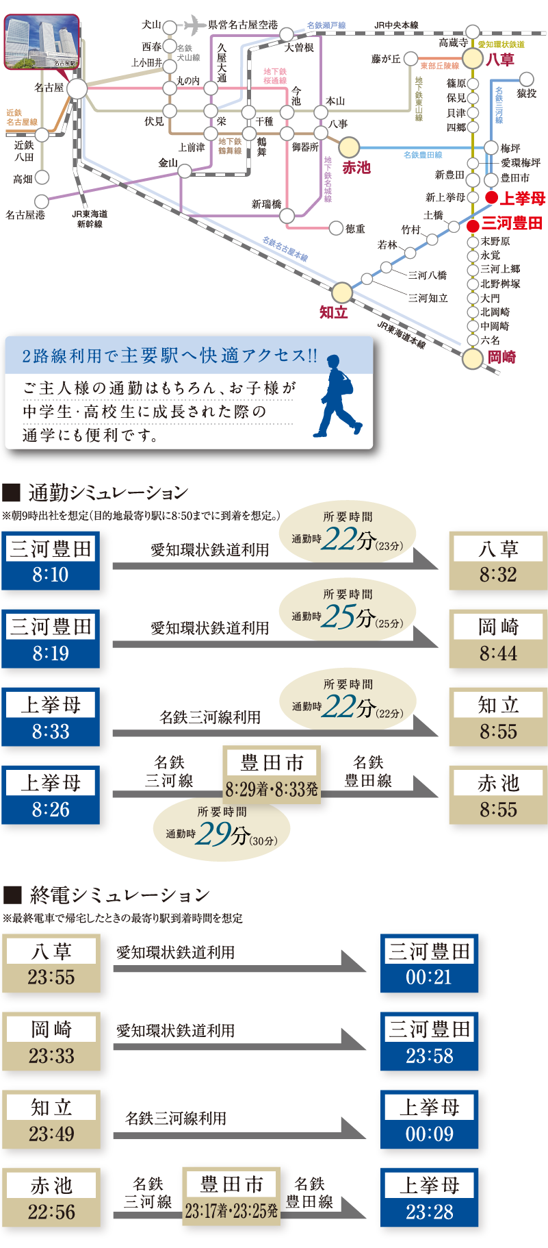 愛知環状鉄道「三河豊田」駅、名鉄三河線「上挙母」駅の2駅2路線利用で主要駅へ快適アクセス。
