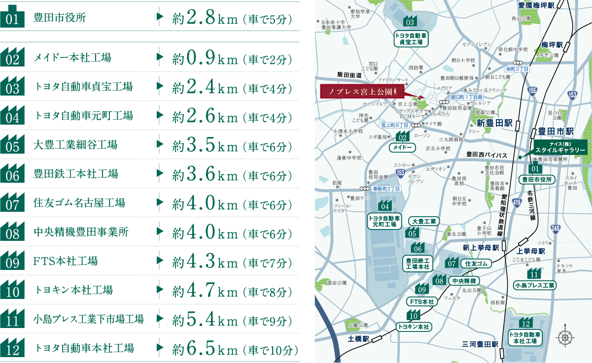 7km圏内通勤マップ。