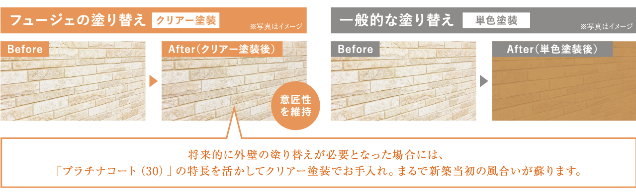 クリアー塗装によって新築時の風合いを再現