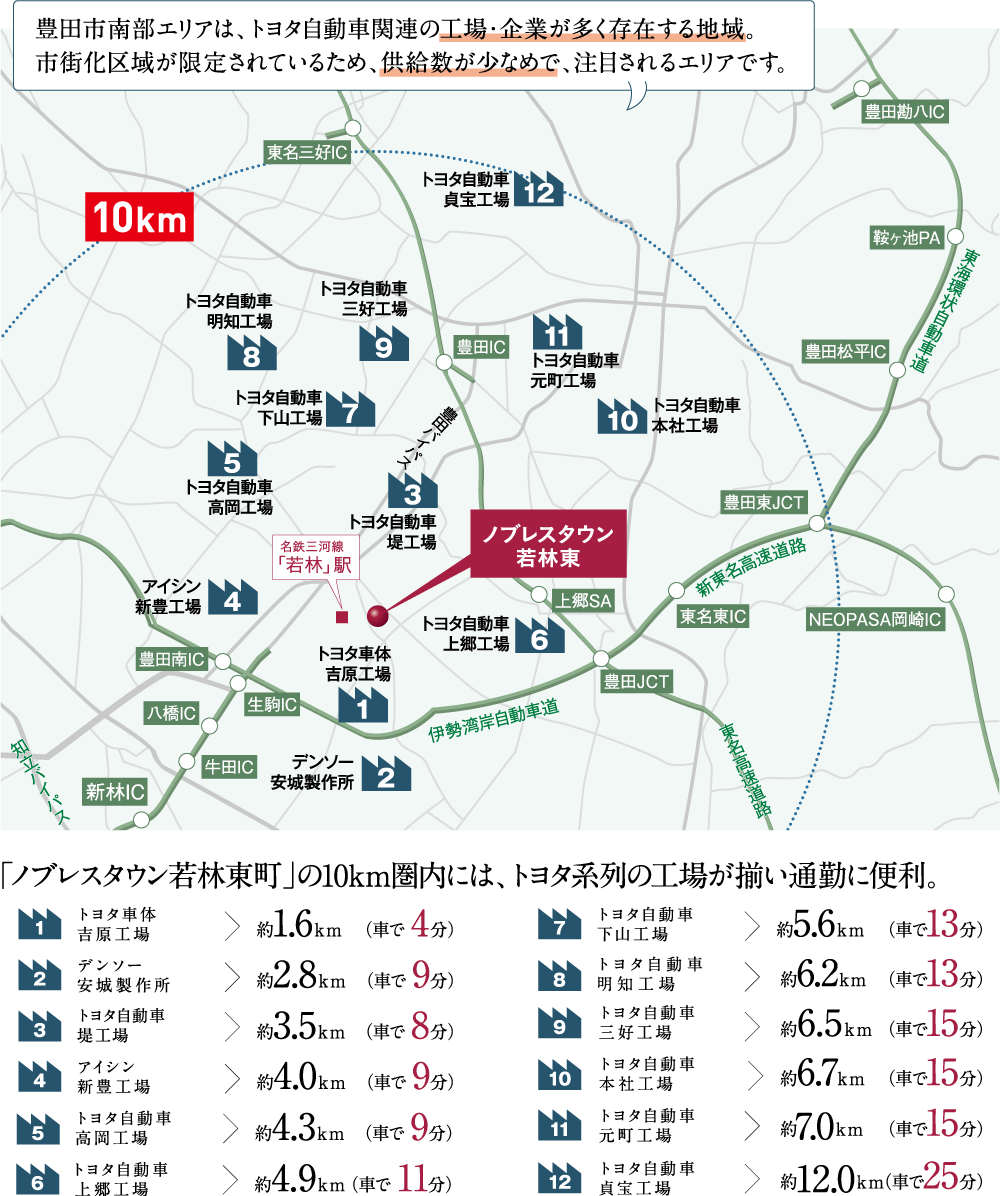 豊田市南部エリアは、トヨタ自動車関連の工場・企業が多く存在する地域。
市街化区域が限定されているため、供給数が少なめで、注目されるエリアです。